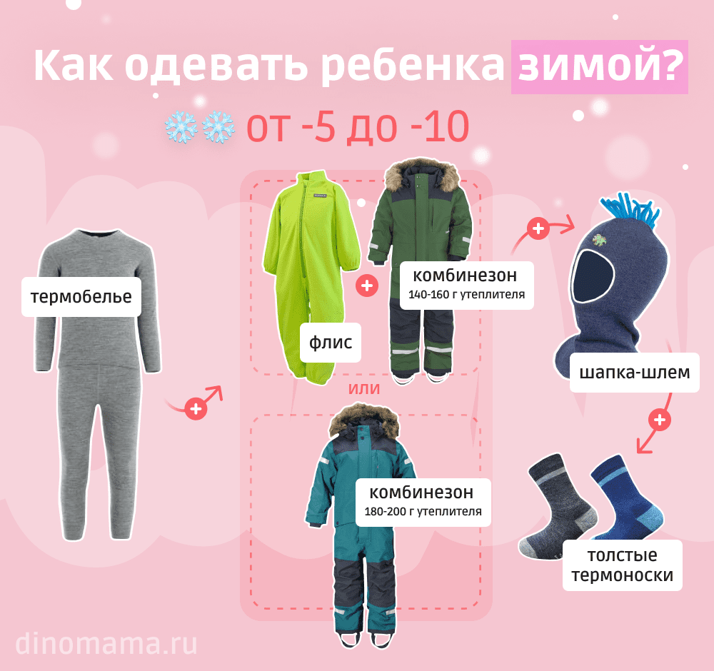 Как одевать ребенка зимой при температуре от -5 до -10 градусов