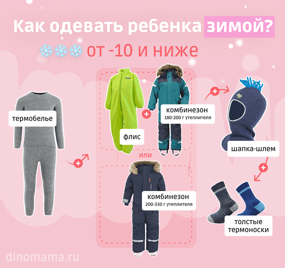 Как одевать ребенка зимой при температуре от -10 градусов