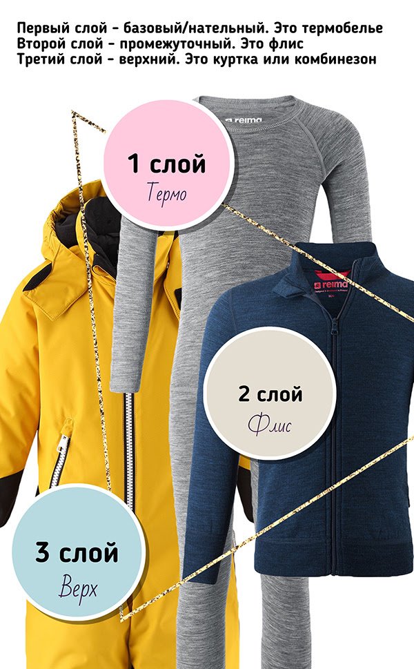 Подгоняем верхнюю одежду под погоду - блог Диномама.ру